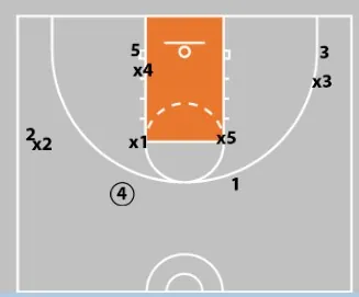 Junk Defense - Triangle & 2 Defense